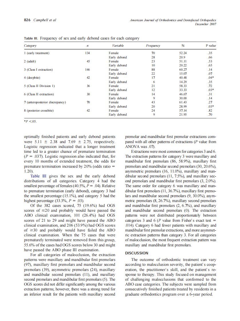 2007_132_6_822_829_Campbell.pdf 第5页