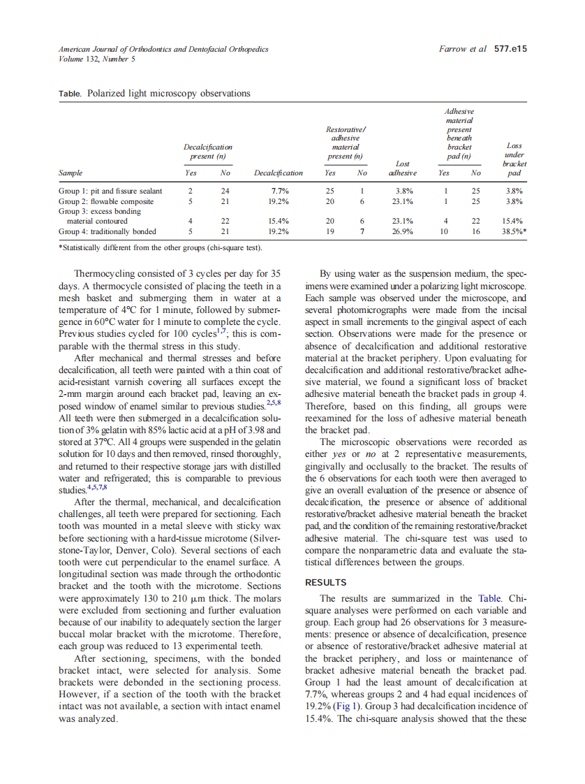 2007_132_5_578.e1_578.e6_Farrow.pdf 第3页