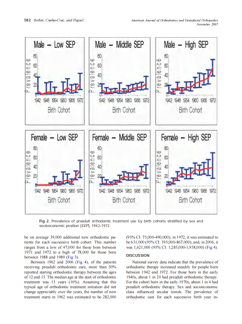 2007_132_5_579_585_Bollen.pdf 第4页