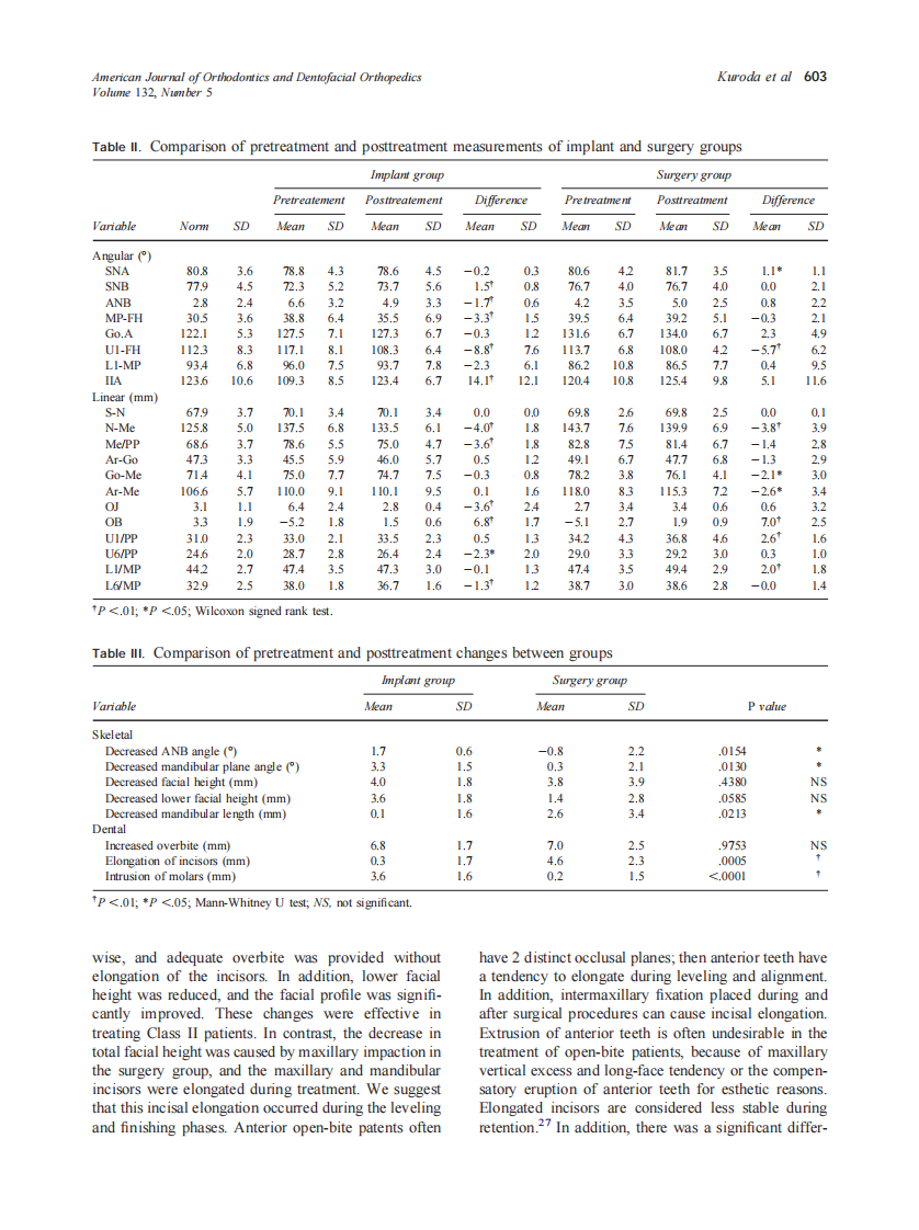 2007_132_5_599_605_Kuroda.pdf 第5页