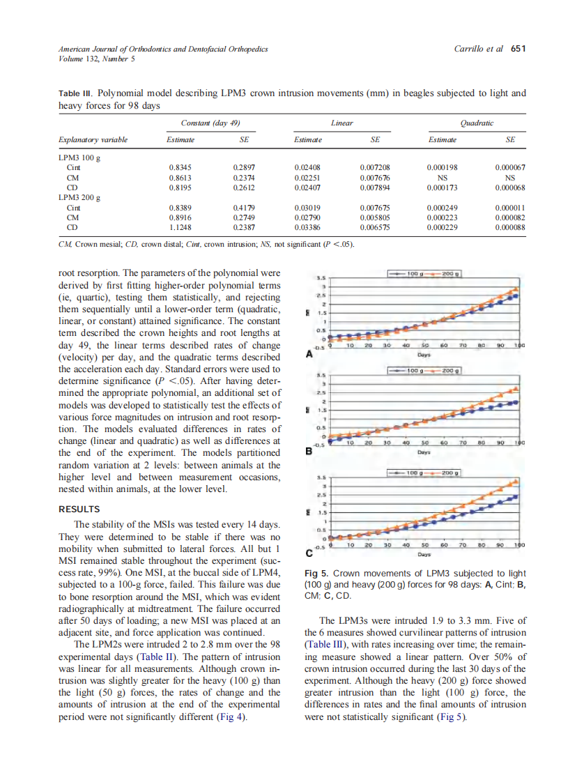 2007_132_5_647_655_Carrillo.pdf 第5页
