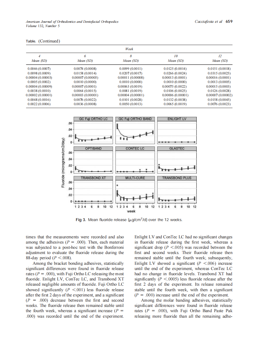 2007_132_5_656_662_Cacciafesta.pdf 第4页