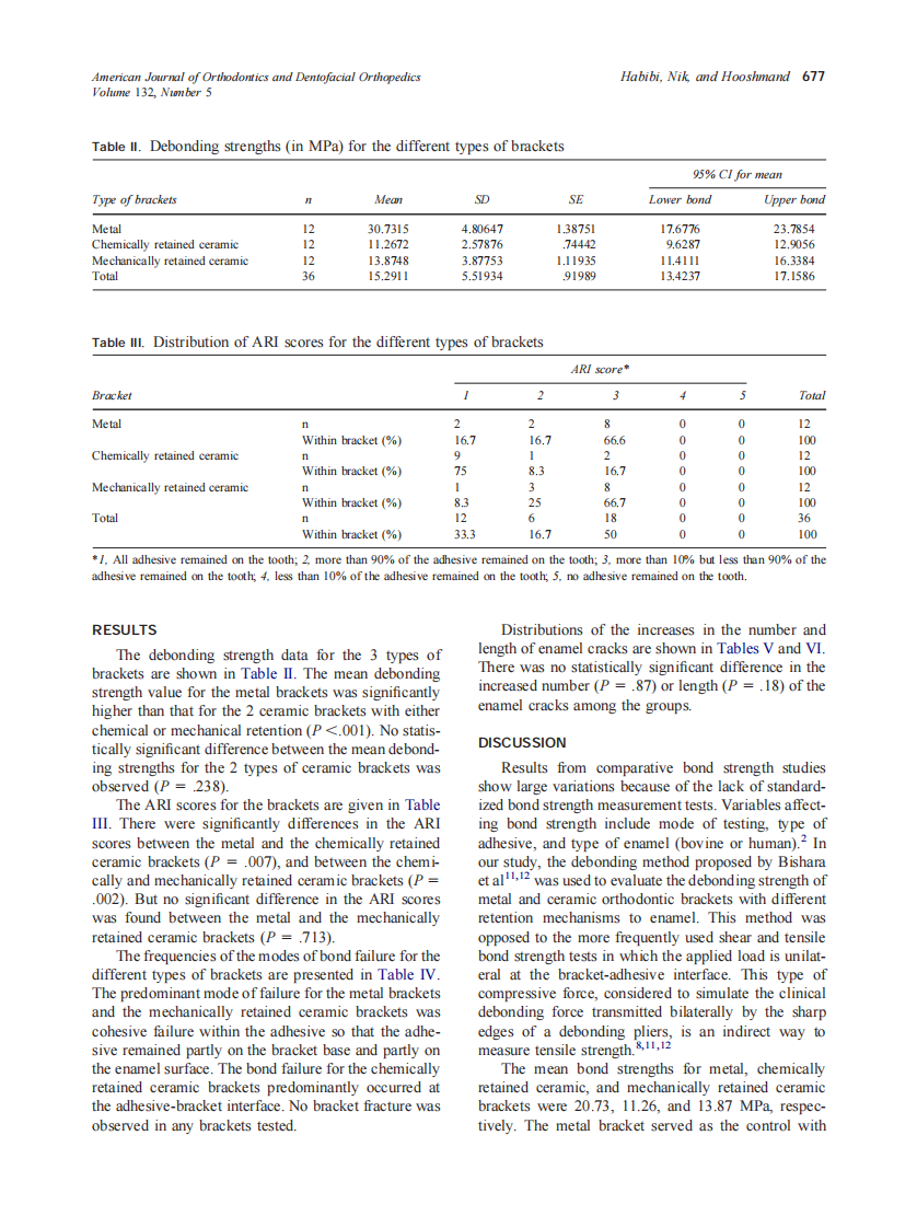 2007_132_5_675_679_Habibi.pdf 第3页