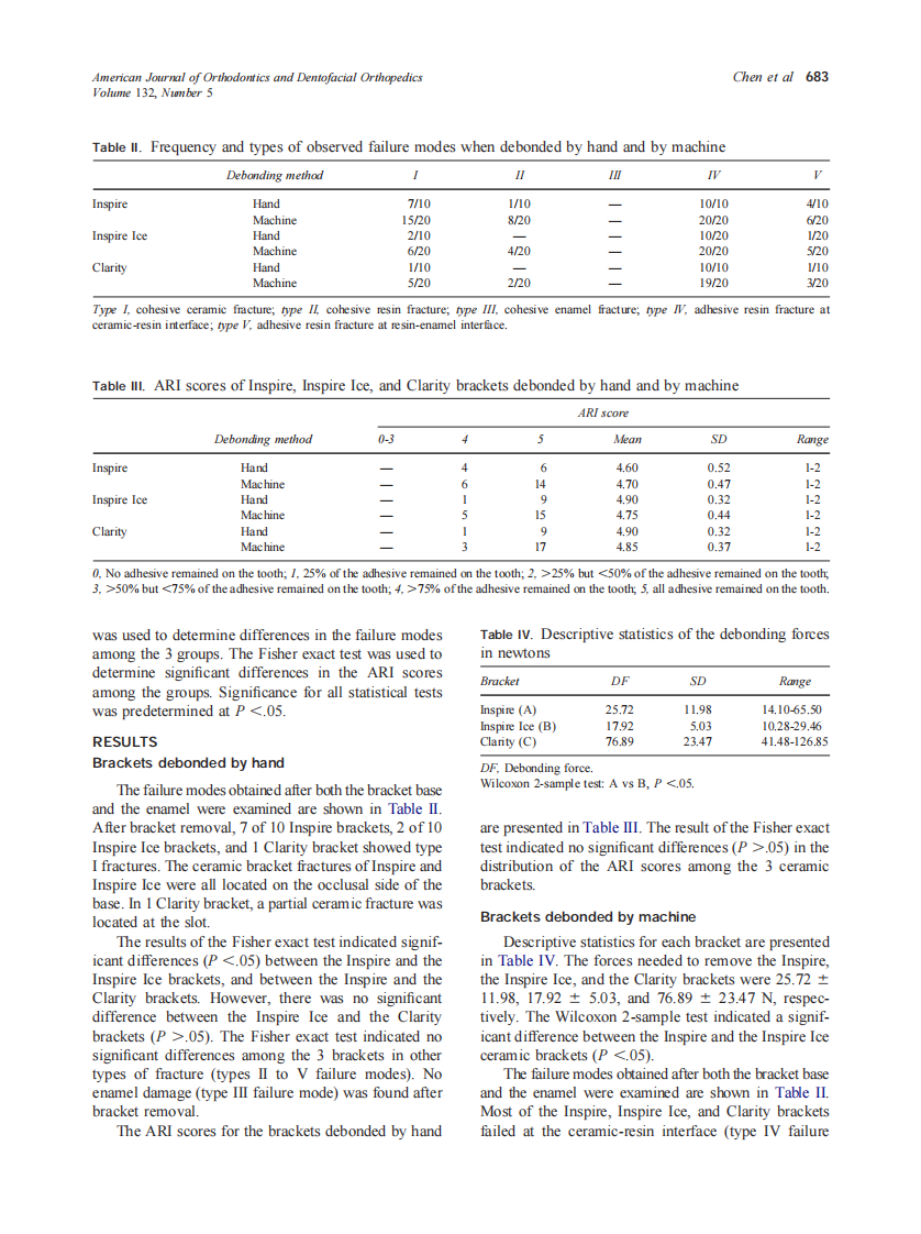 2007_132_5_680_686_Chen.pdf 第4页