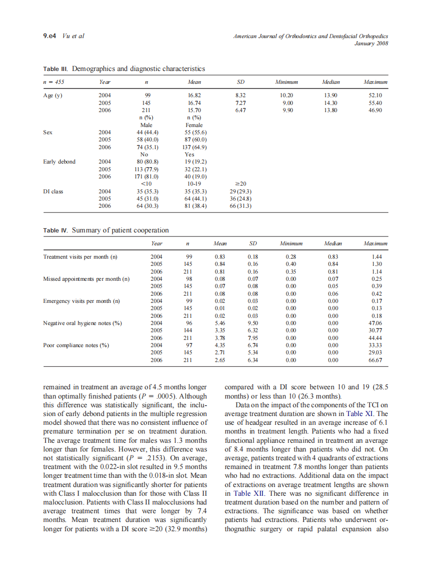 2008_133_1_9.e1_9.e13_Vu.pdf 第4页