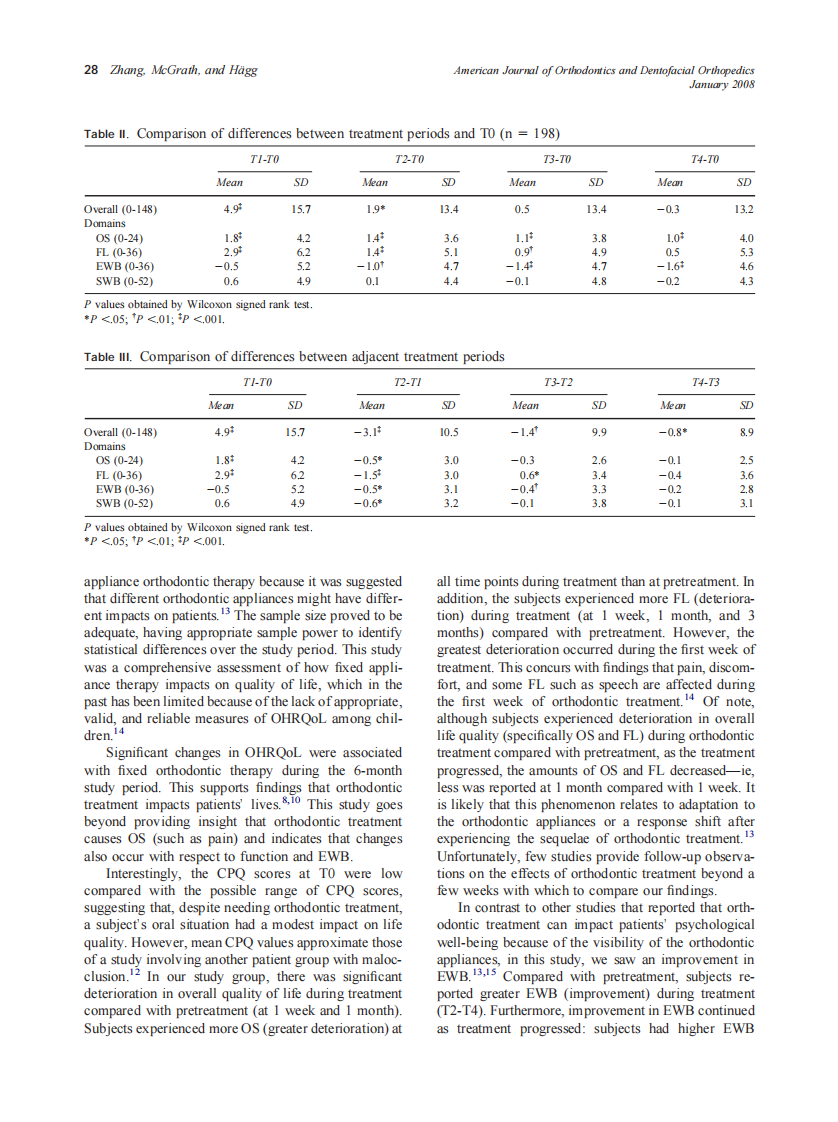 2008_133_1_25_29_Zhang.pdf 第4页