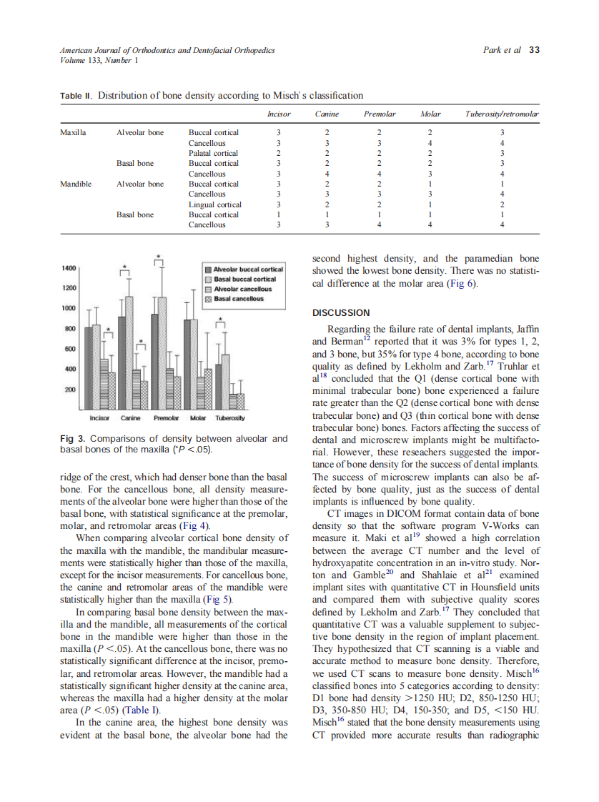 2008_133_1_30_37_Park.pdf 第4页