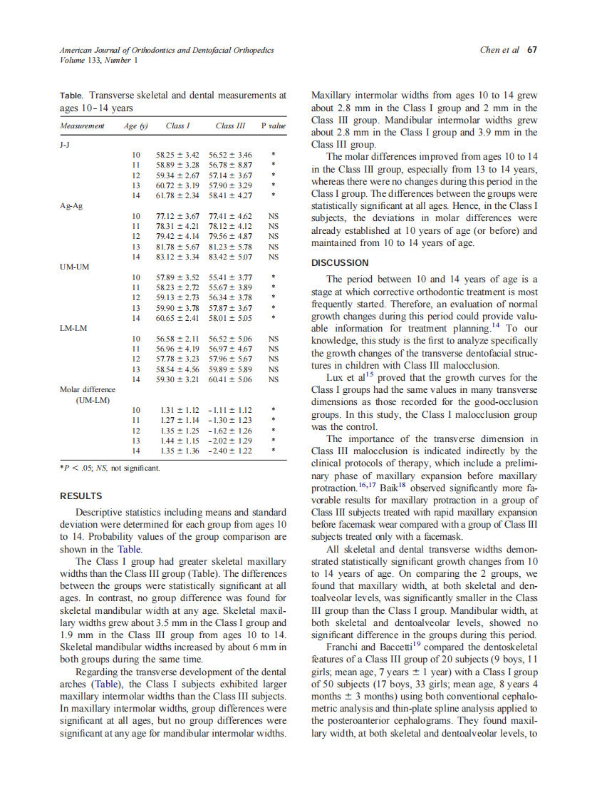 2008_133_1_65_69_Chen.pdf 第3页