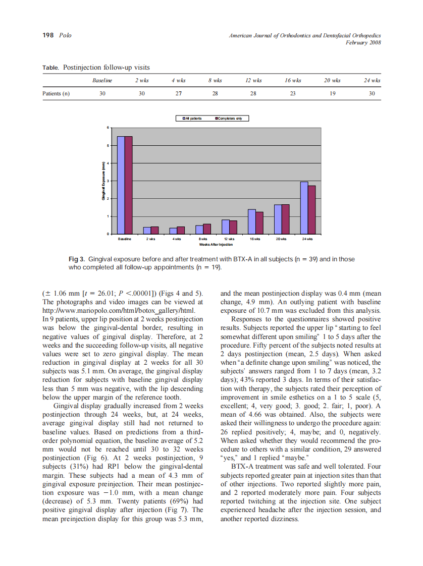 2008_133_2_195_203_Polo.pdf 第4页