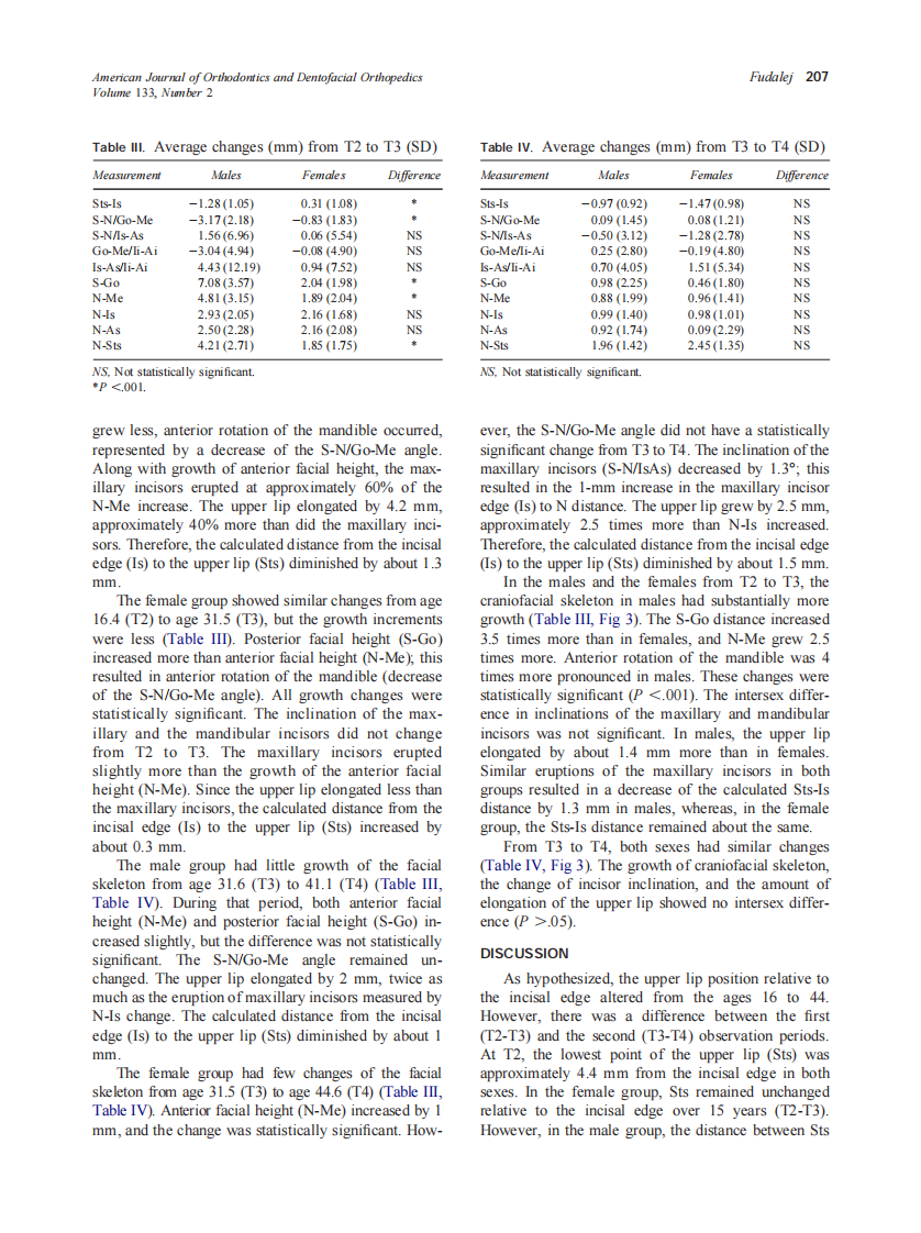 2008_133_2_204_209_Fudalej.pdf 第4页
