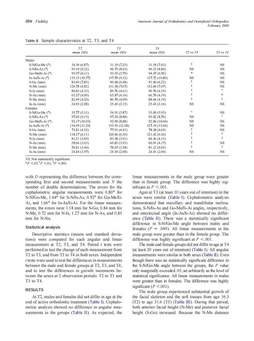 2008_133_2_204_209_Fudalej.pdf 第3页