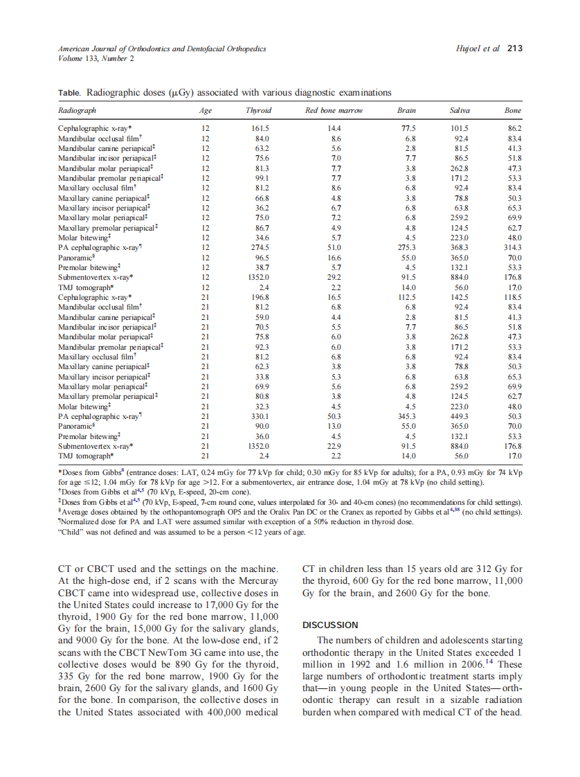 2008_133_2_210_217_Hujoel.pdf 第4页