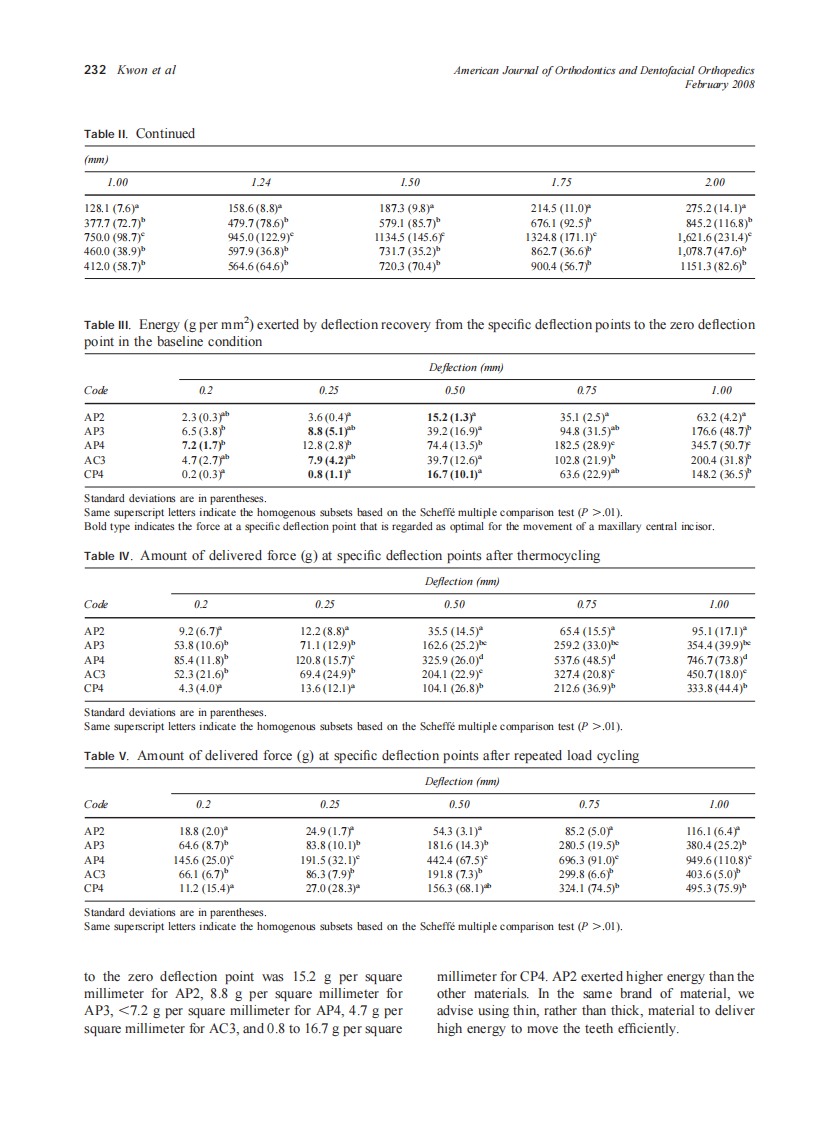 2008_133_2_228_234_Kwon.pdf 第5页