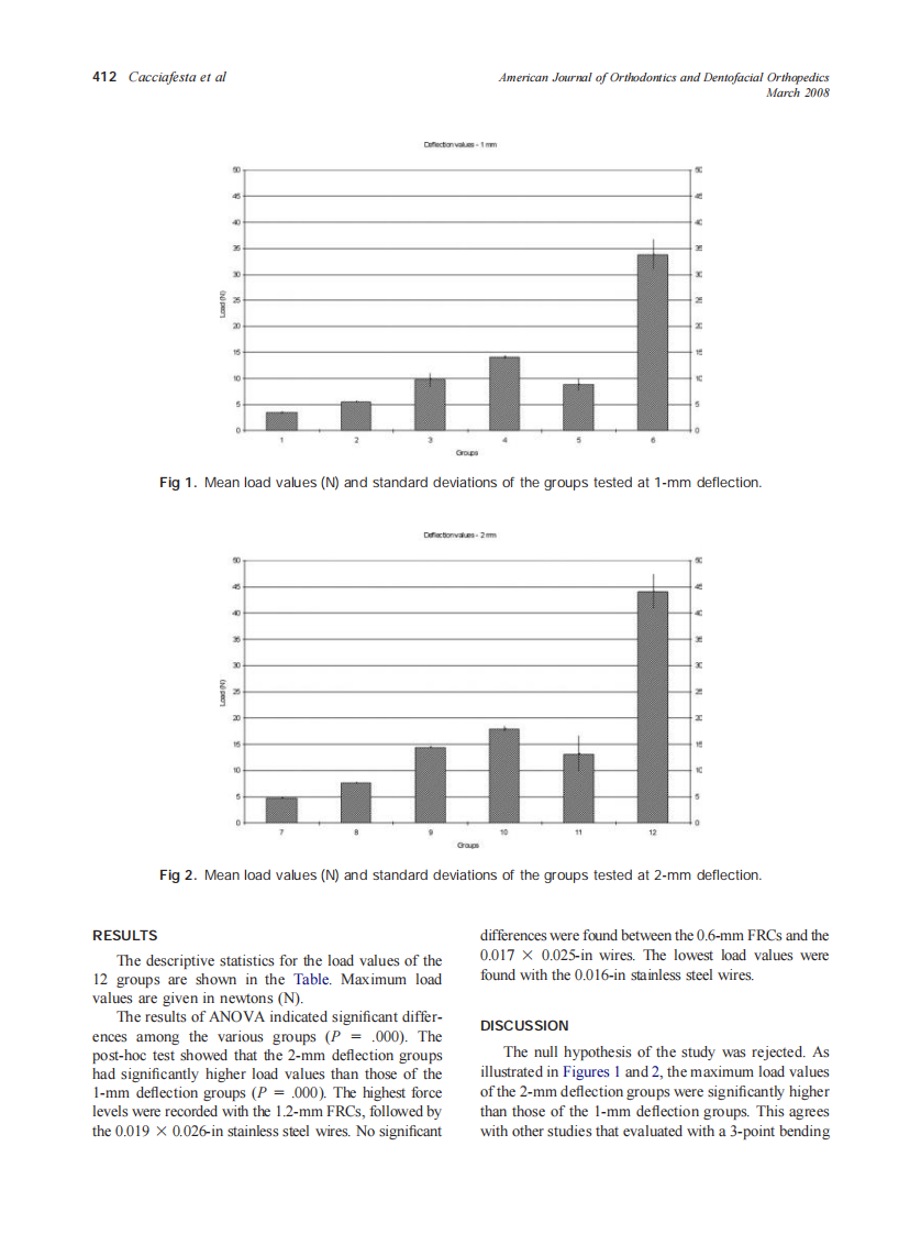 2008_133_3_410_413_Cacciafesta.pdf 第3页