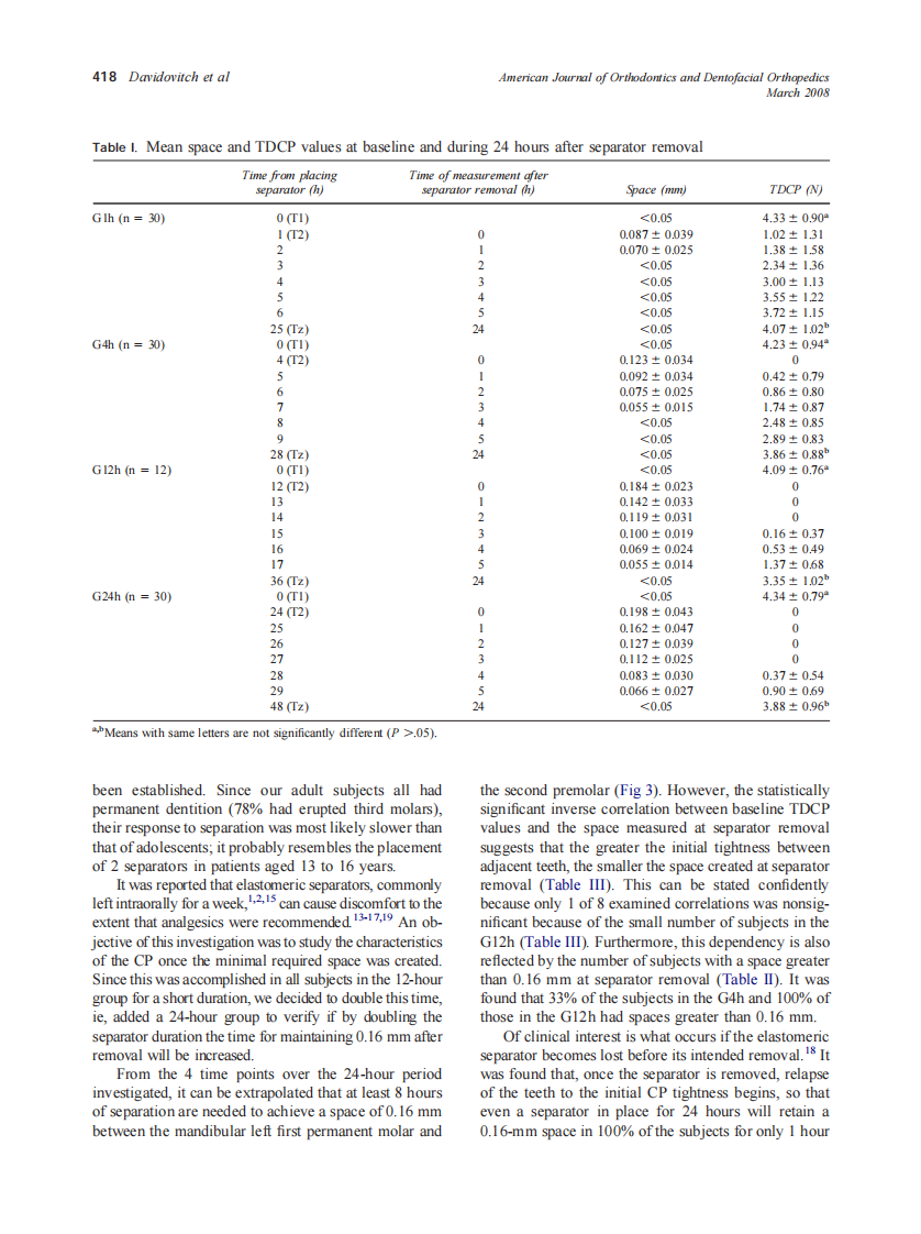 2008_133_3_414_422_Davidovitch.pdf 第5页