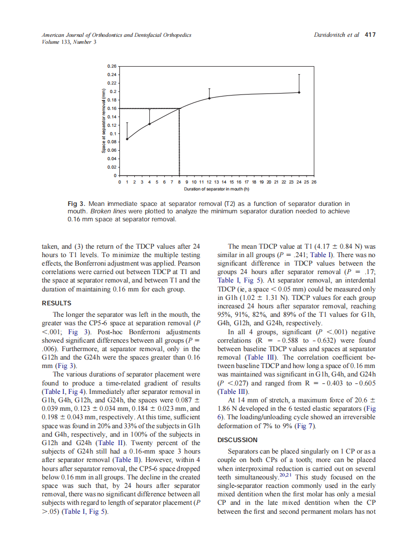2008_133_3_414_422_Davidovitch.pdf 第4页