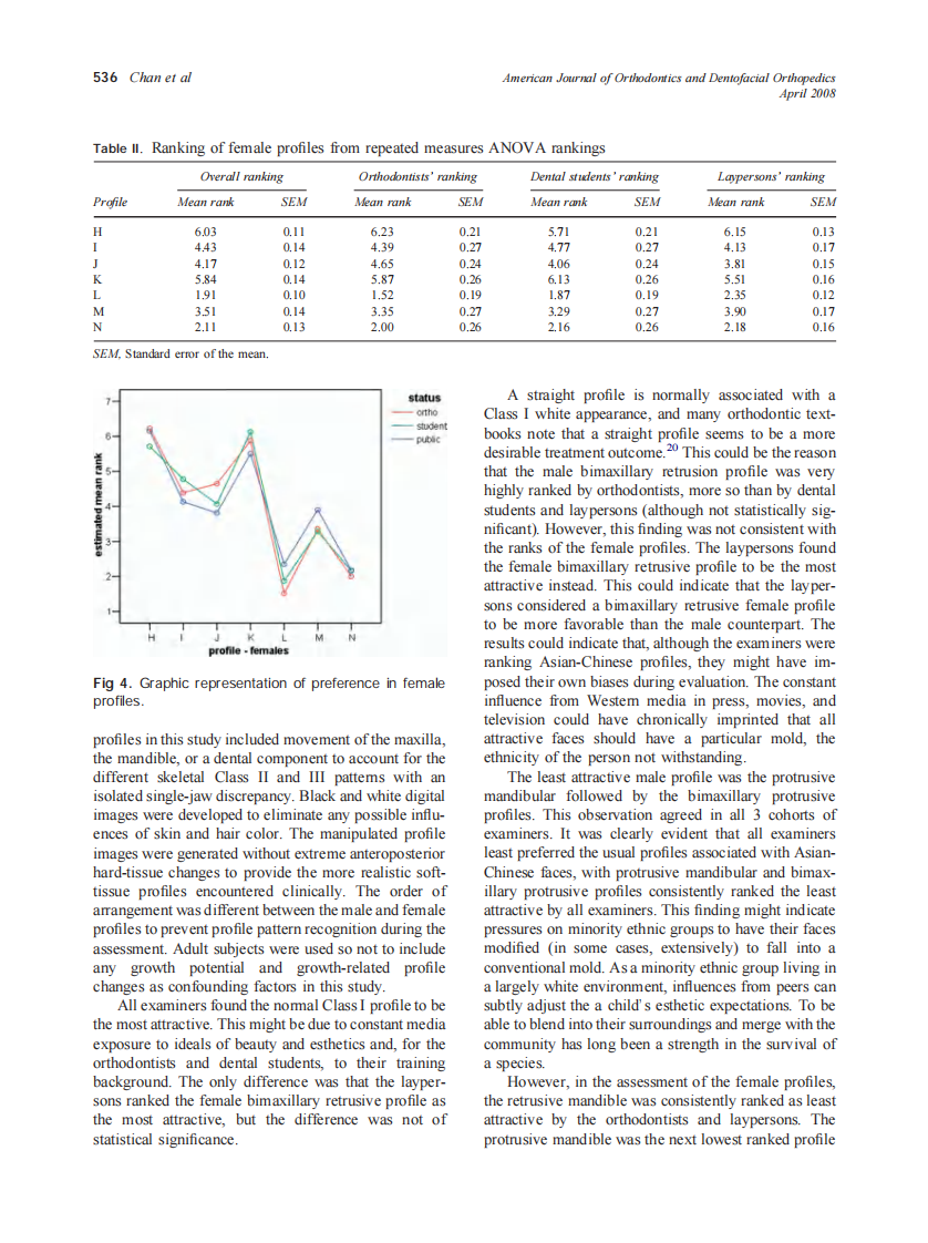 2008_133_4_532_538_Chan.pdf 第5页