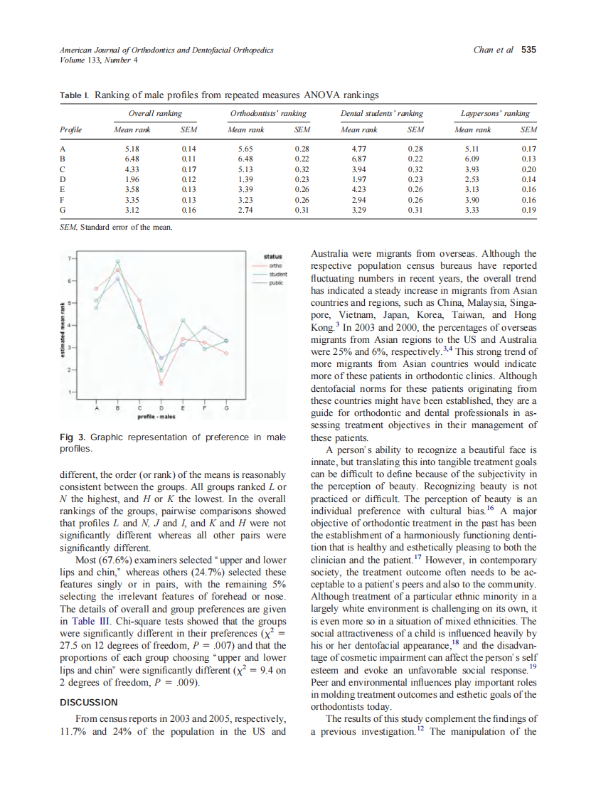 2008_133_4_532_538_Chan.pdf 第4页