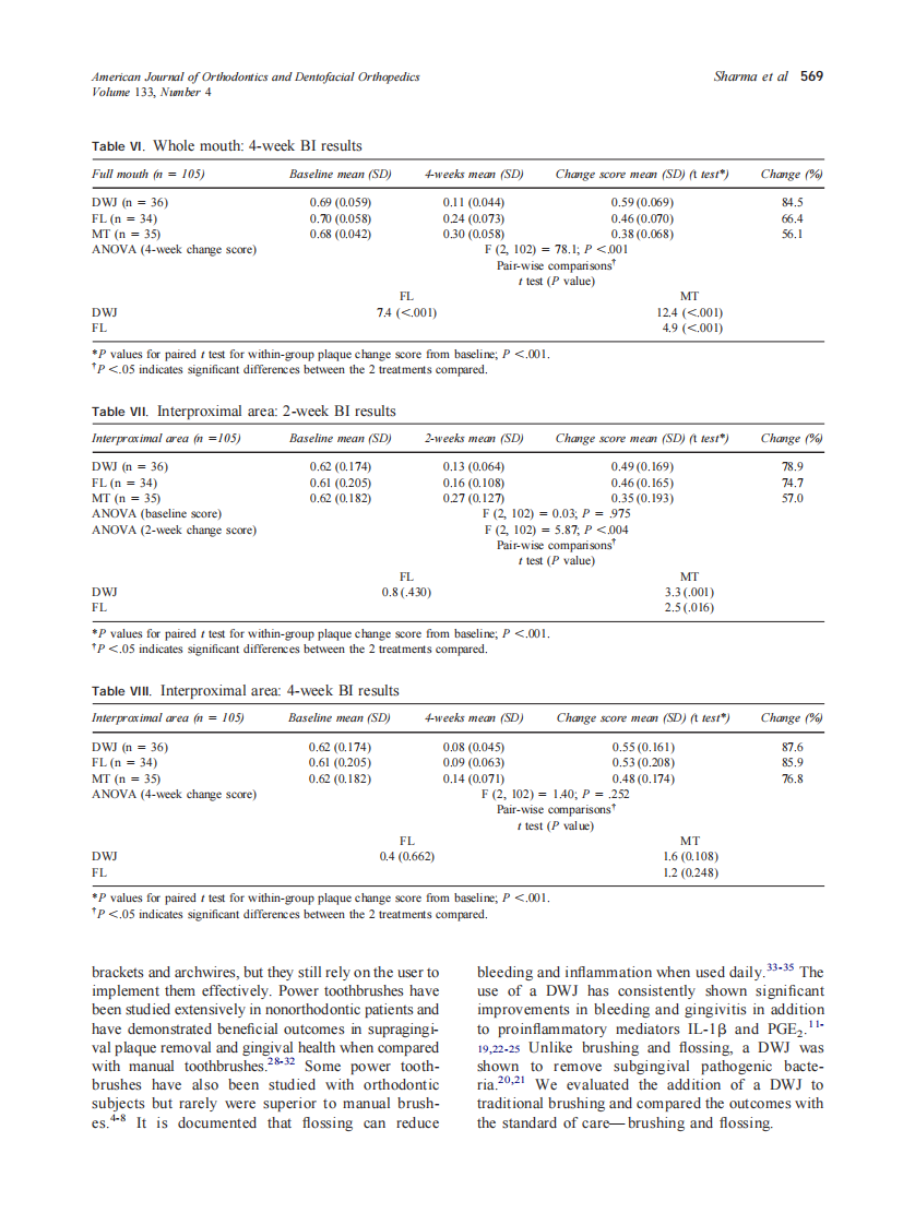 2008_133_4_565_571_Sharma.pdf 第5页