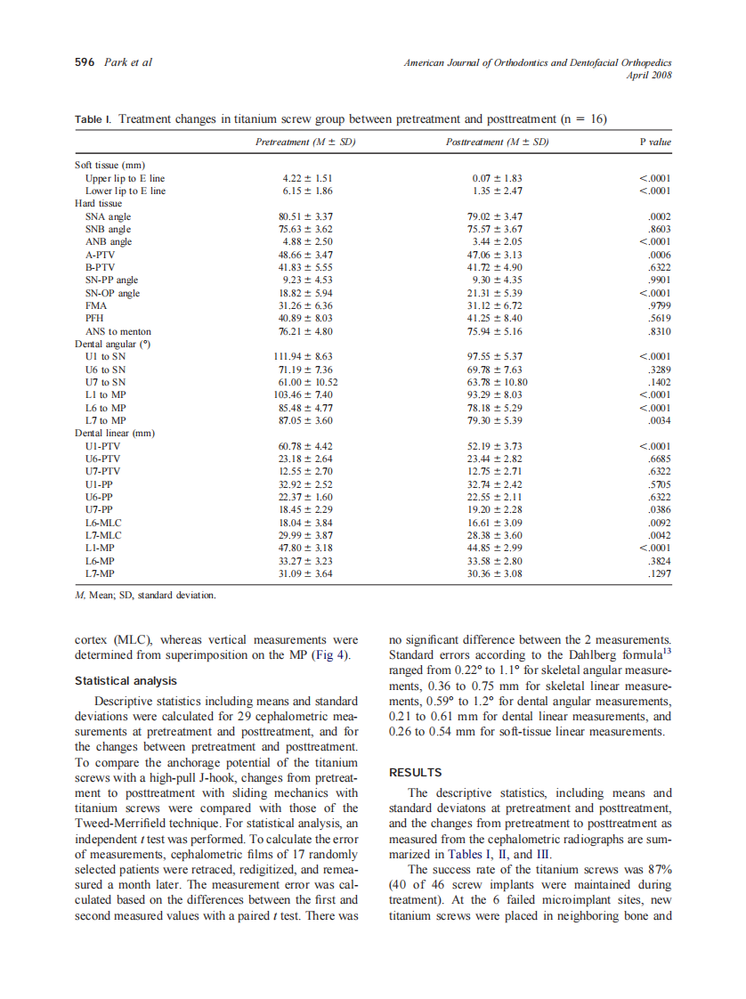 2008_133_4_593_600_Park.pdf 第4页
