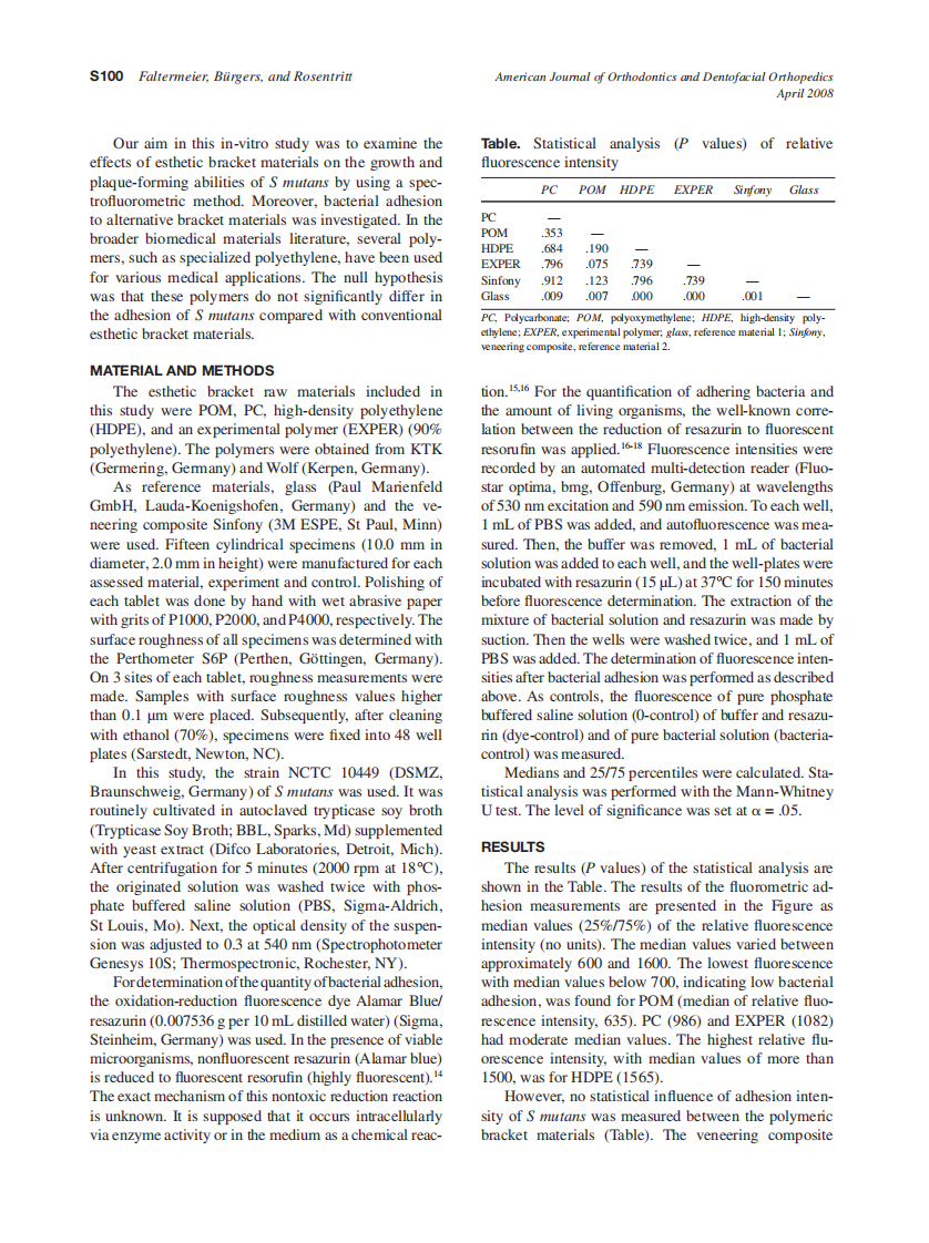 2008_133_4-Suppl-1_S99_S103_Faltermeier.pdf 第2页