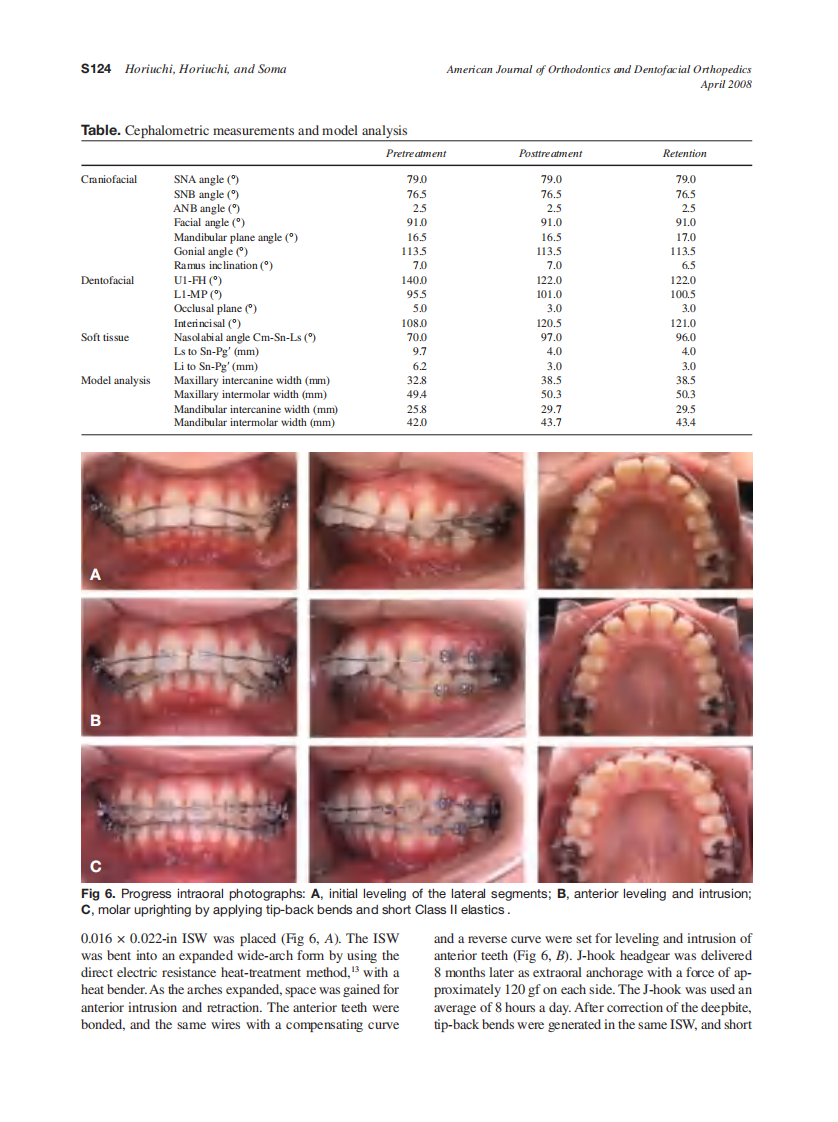 2008_133_4-Suppl-1_S121_S129_Horiuchi.pdf 第4页