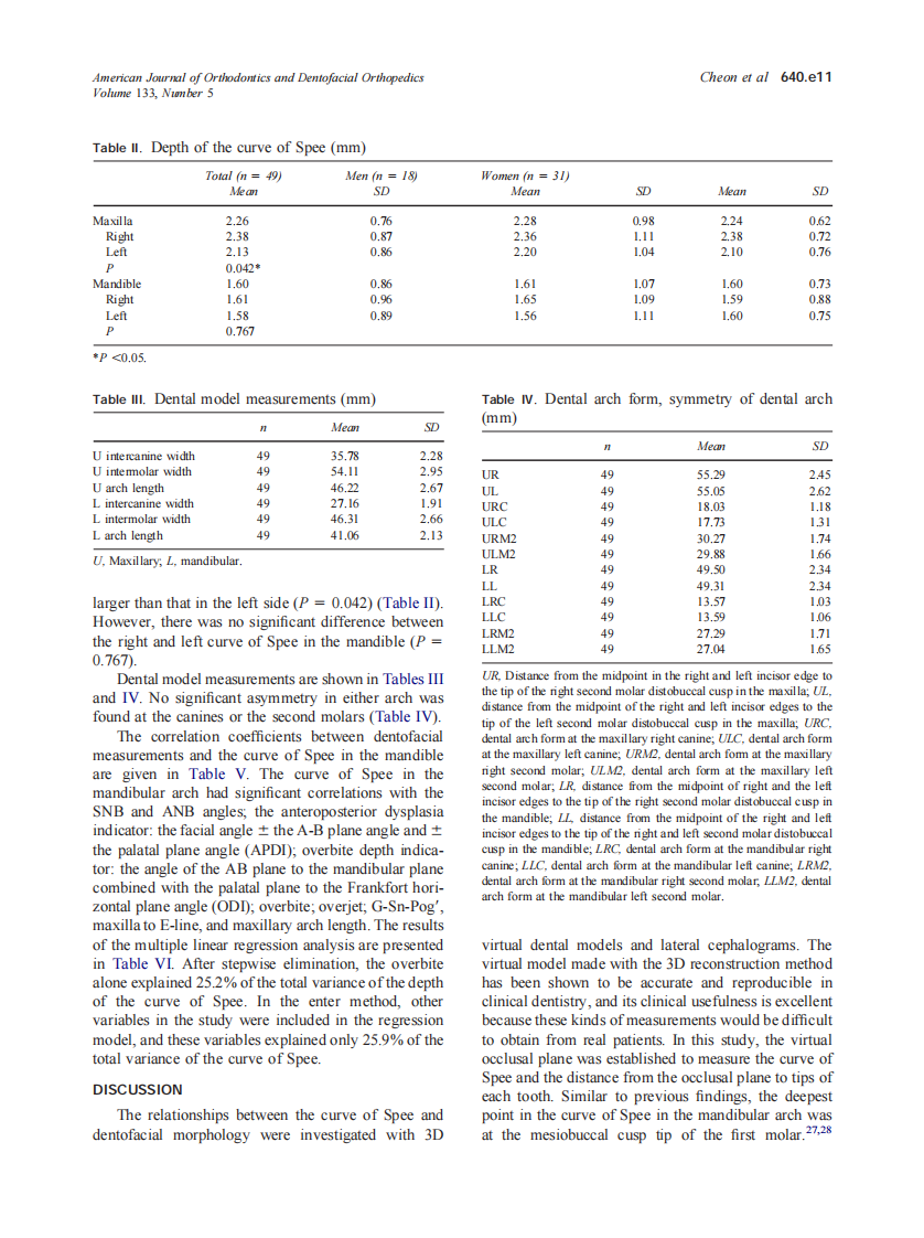 2008_133_5_640.e7_640.e14_Cheon.pdf 第5页