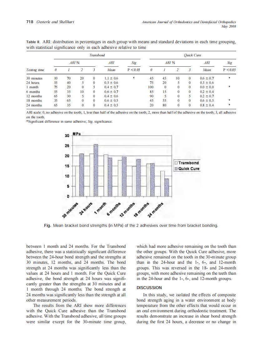 2008_133_5_716_720_Oesterle.pdf 第3页