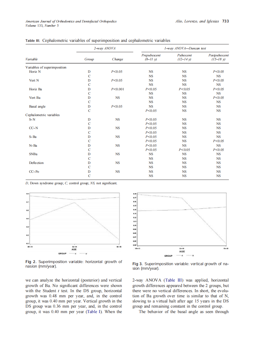 2008_133_5_729_737_Alio.pdf 第5页
