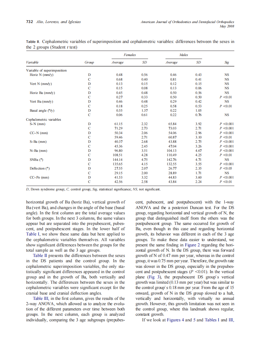 2008_133_5_729_737_Alio.pdf 第4页