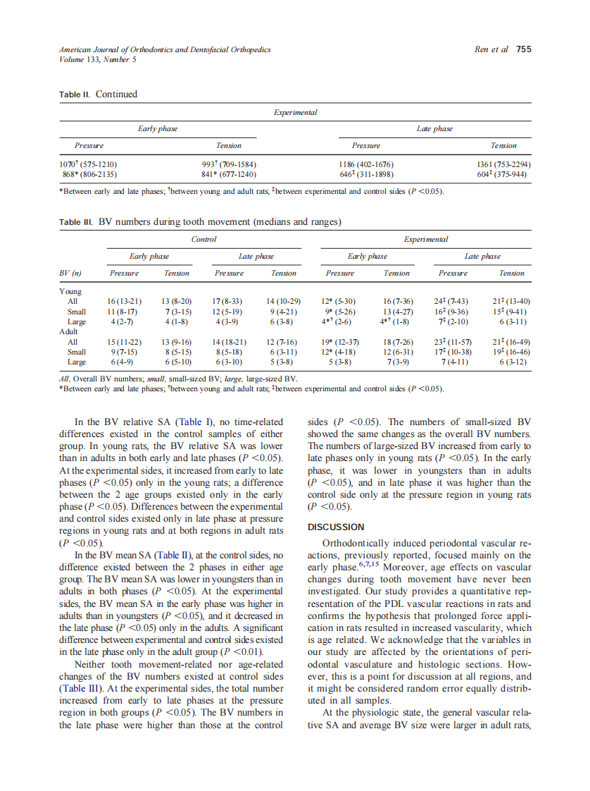 2008_133_5_752_757_Ren.pdf 第4页