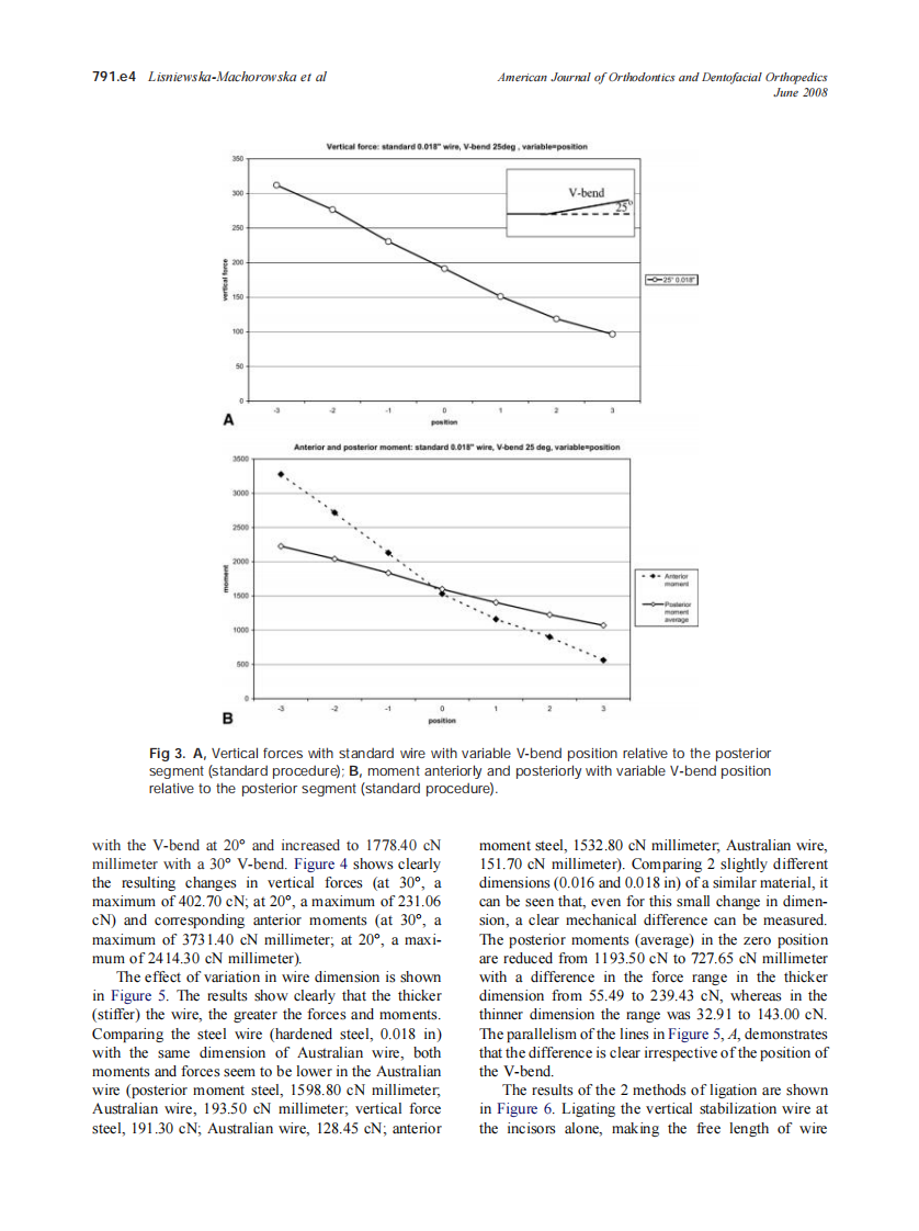 2008_133_6_791.e1_791.e10_Lisniewska-Machorowska.pdf 第4页