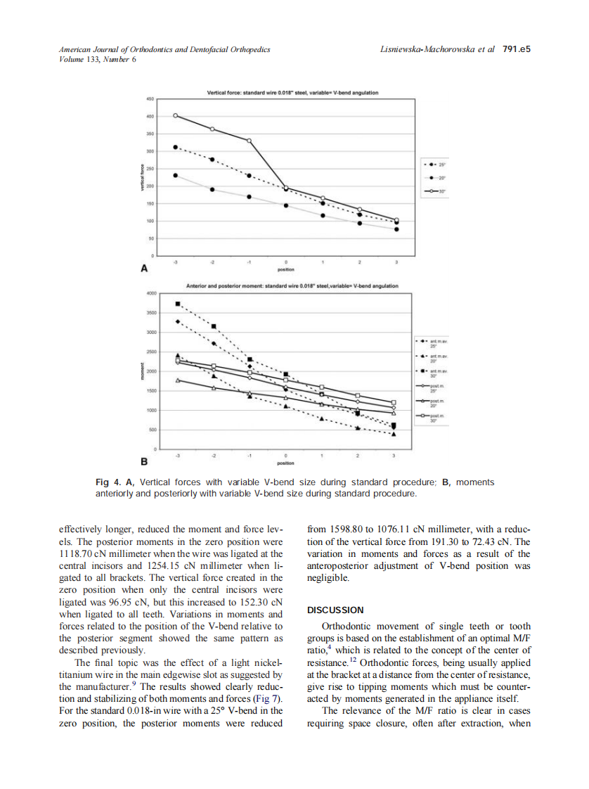 2008_133_6_791.e1_791.e10_Lisniewska-Machorowska.pdf 第5页