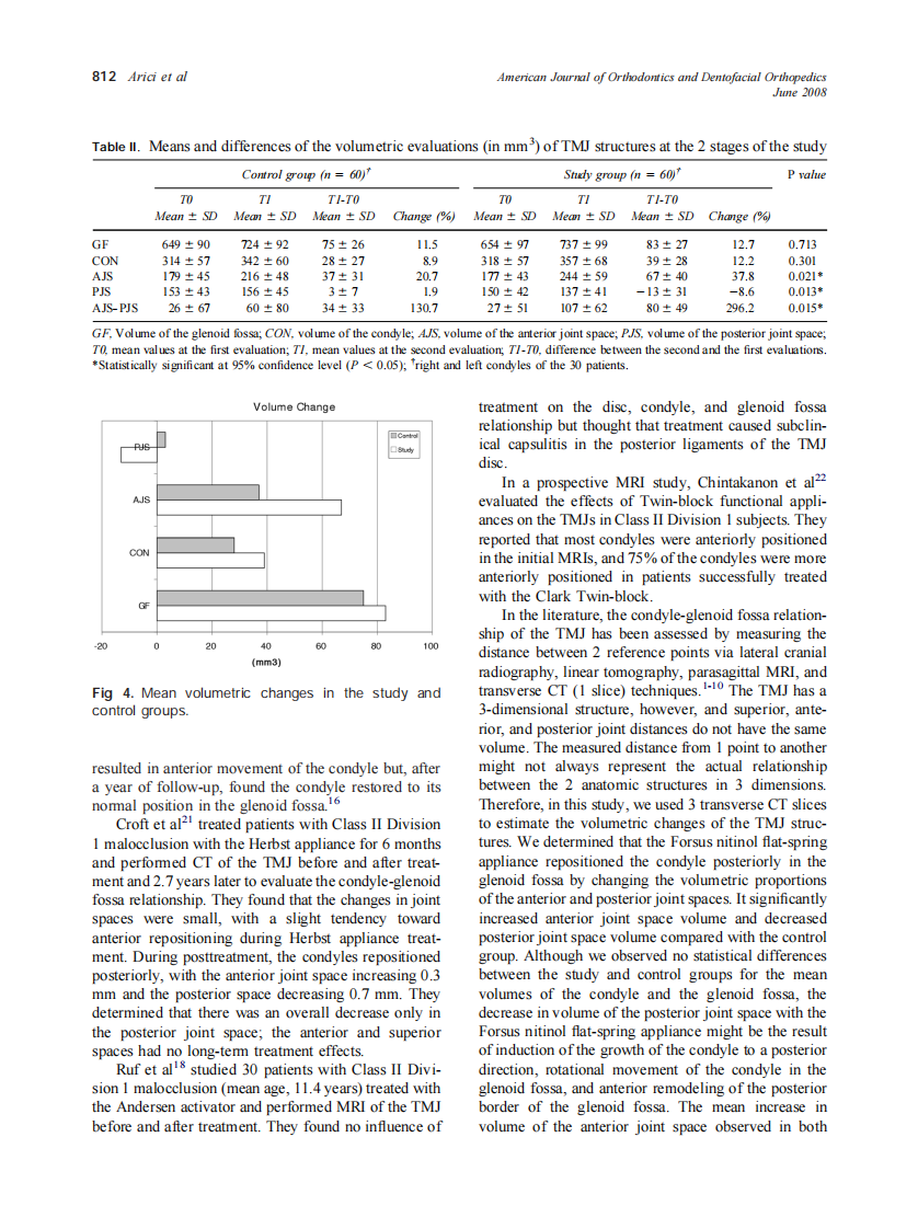 2008_133_6_809_814_Arici.pdf 第4页