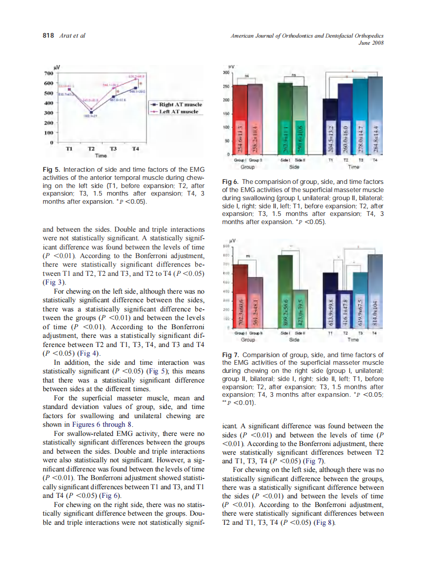 2008_133_6_815_822_Arat.pdf 第4页