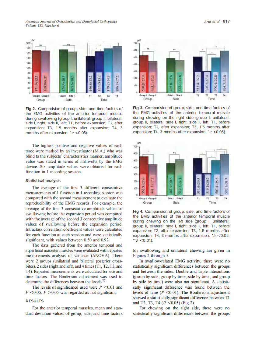2008_133_6_815_822_Arat.pdf 第3页