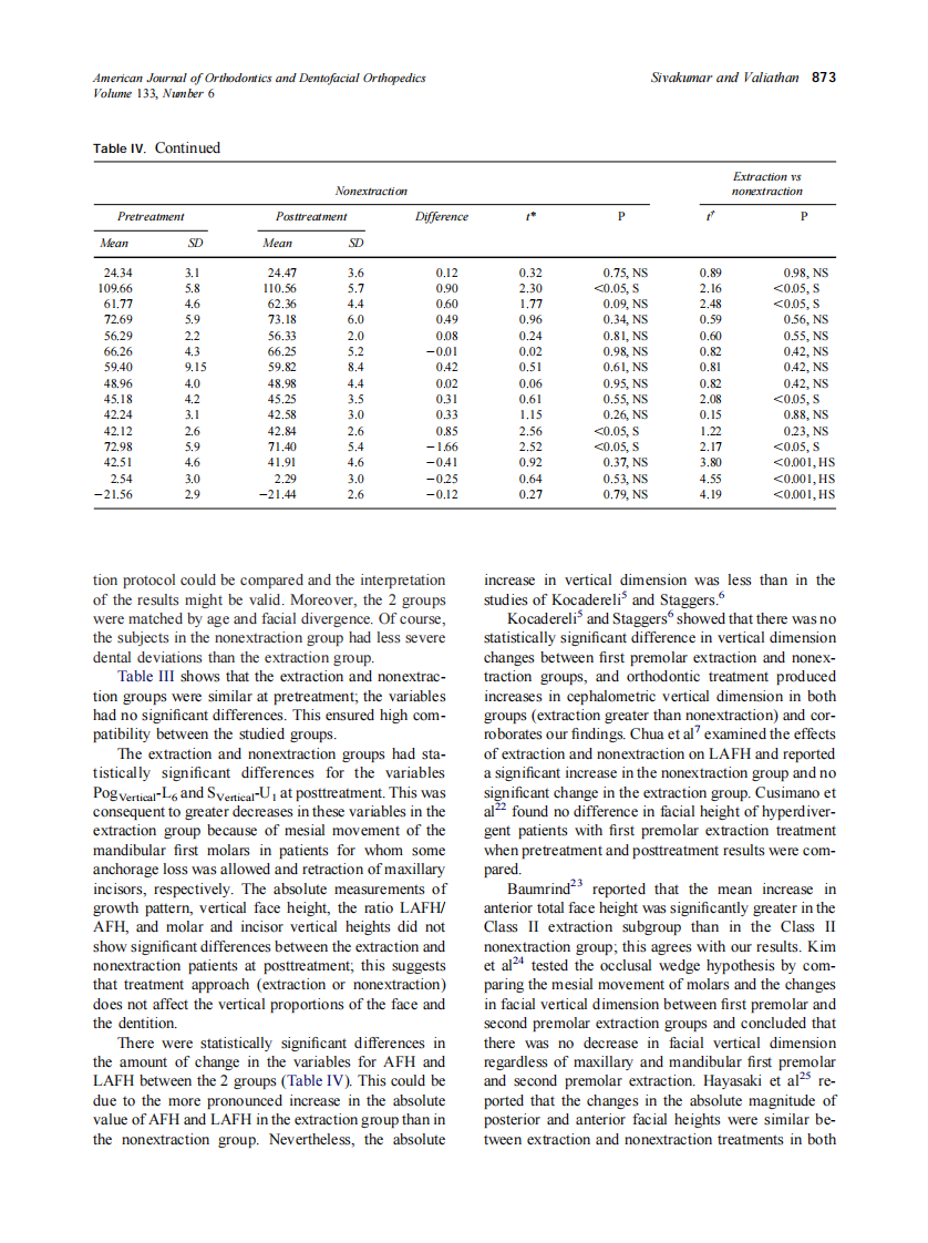 2008_133_6_869_875_Sivakumar.pdf 第5页