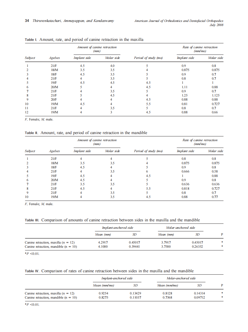 2008_134_1_30_35_Thiruvenkatachari.pdf 第5页