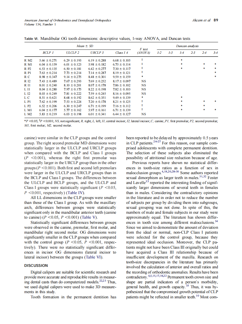 2008_134_1_85_92_Akcam.pdf 第5页