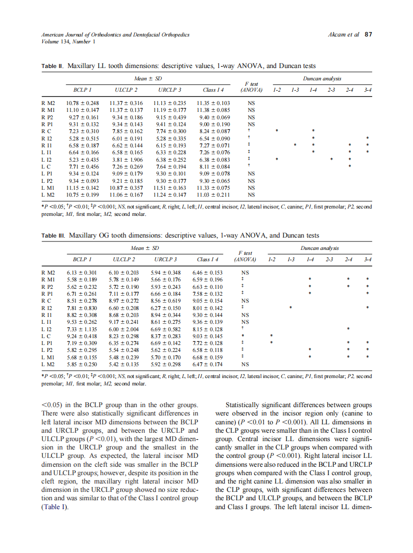 2008_134_1_85_92_Akcam.pdf 第3页