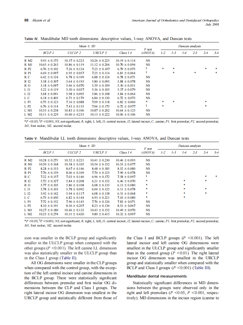 2008_134_1_85_92_Akcam.pdf 第4页