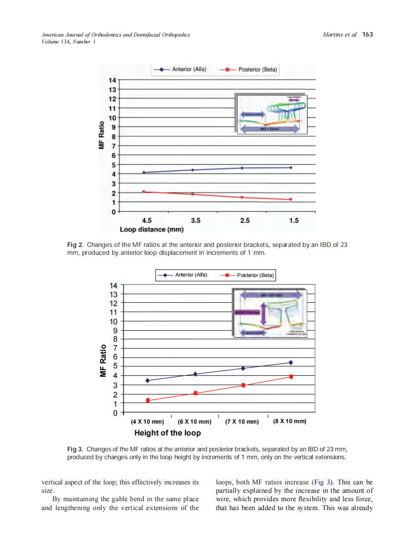 2008_134_1_161_166_Martins.pdf 第3页