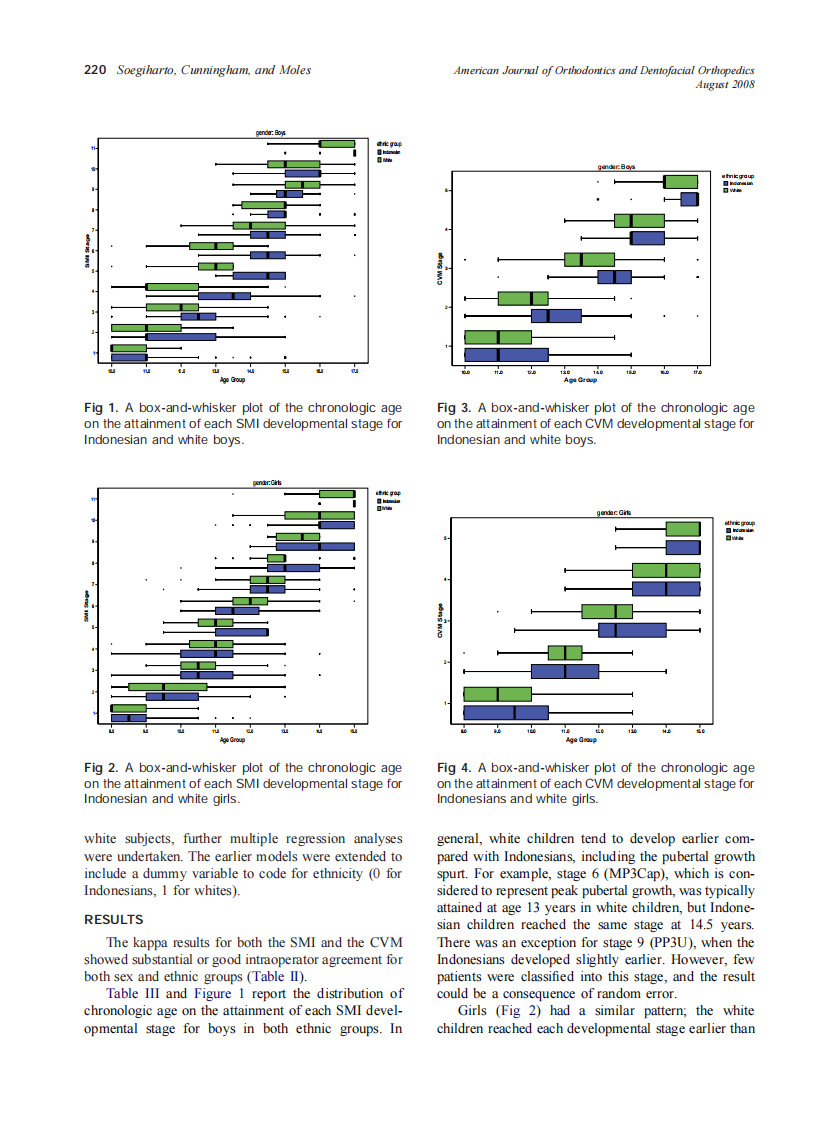2008_134_2_217_226_Soegiharto.pdf 第4页