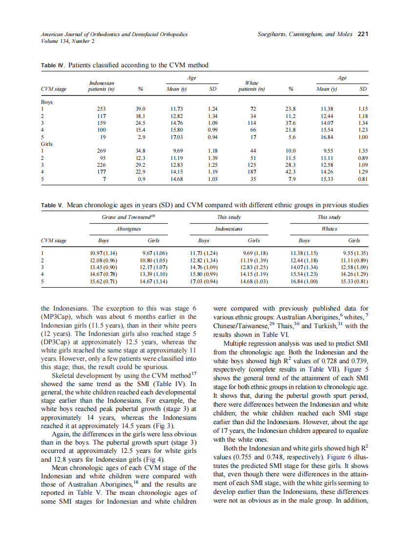 2008_134_2_217_226_Soegiharto.pdf 第5页