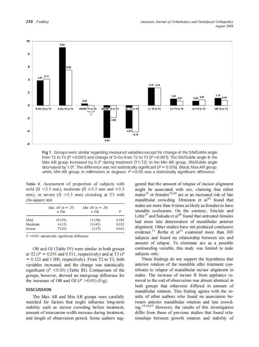 2008_134_2_245_250_Fudalej.pdf 第4页