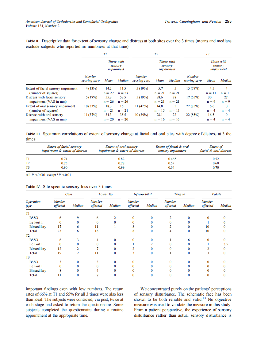 2008_134_2_251_259_Travess.pdf 第5页