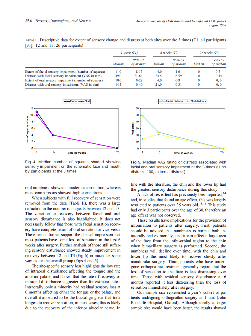2008_134_2_251_259_Travess.pdf 第4页