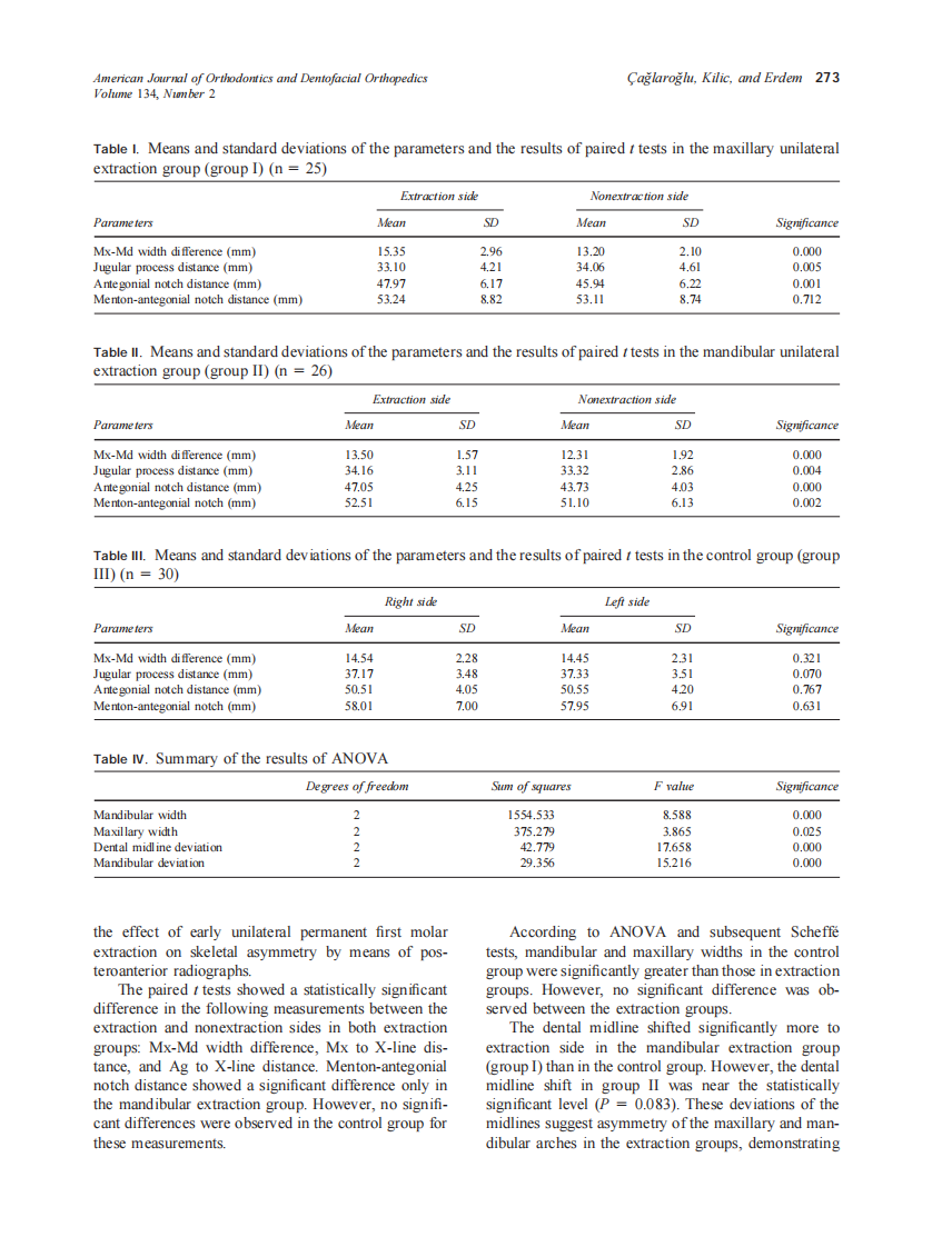 2008_134_2_270_275_Caglaroglu.pdf 第4页