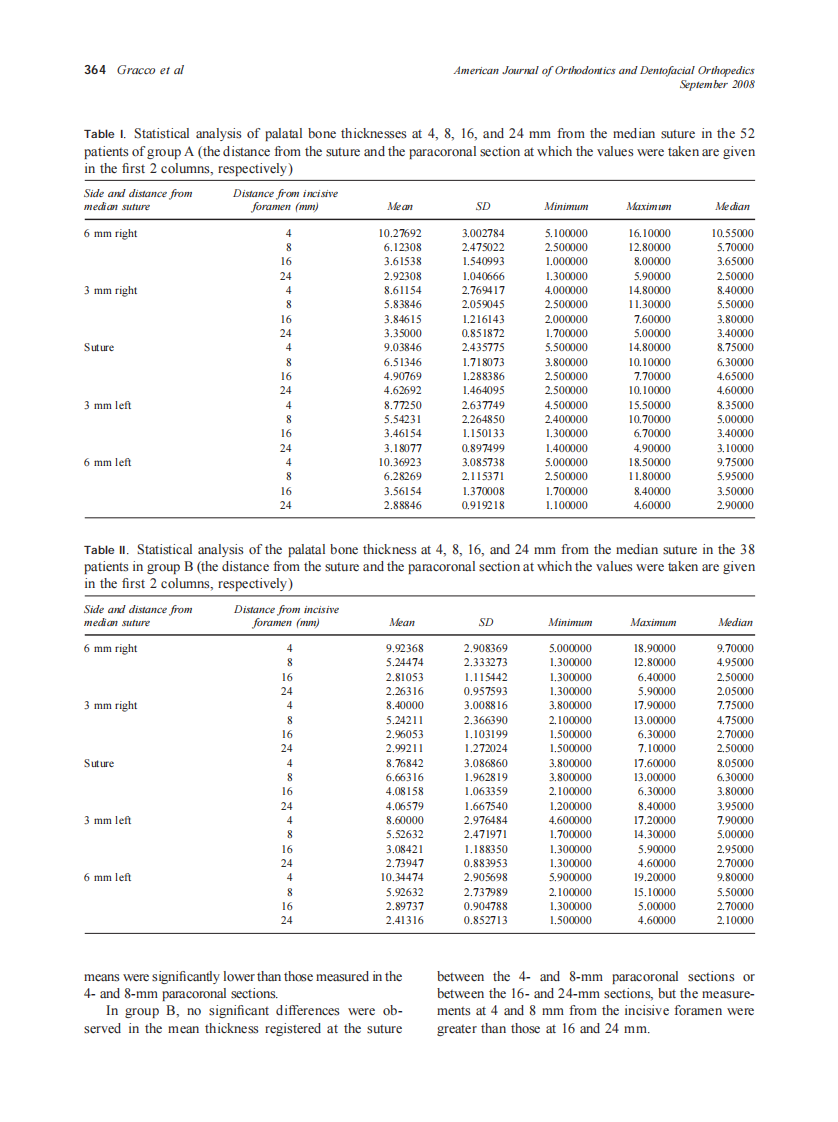2008_134_3_361_369_Gracco.pdf 第4页