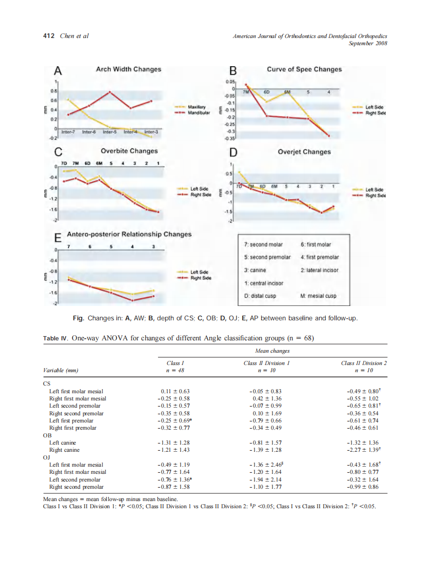 2008_134_3_408_417_Chen.pdf 第5页